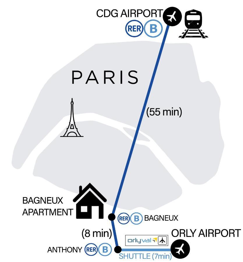 Bagneux Paris Confort Netflix Rer B 外观 照片